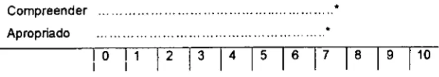 Figura 1: &#34;Compreender&#34; o &#34;apropriado&#34; (peso percentual no conjunto das transcrições) 