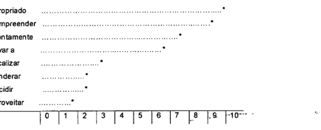 Figura 6: &#34;Tacto&#34; (peso percentual de cada conceito no conjunto das transcrições do termo) 