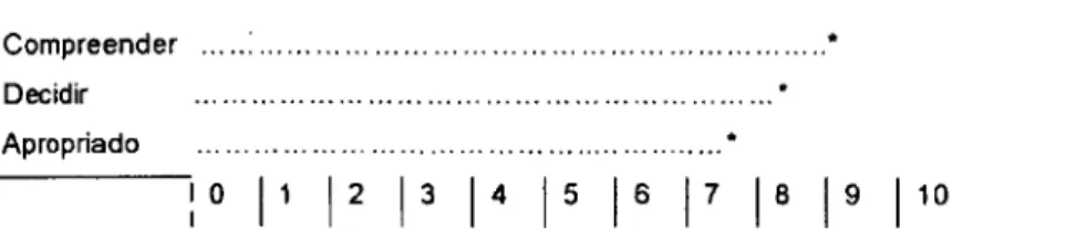 Figura 7: &#34;Bom senso&#34; (peso percentual dos conceitos &#34;compreender&#34; e &#34;decidir&#34; o &#34;apropriado&#34;) 