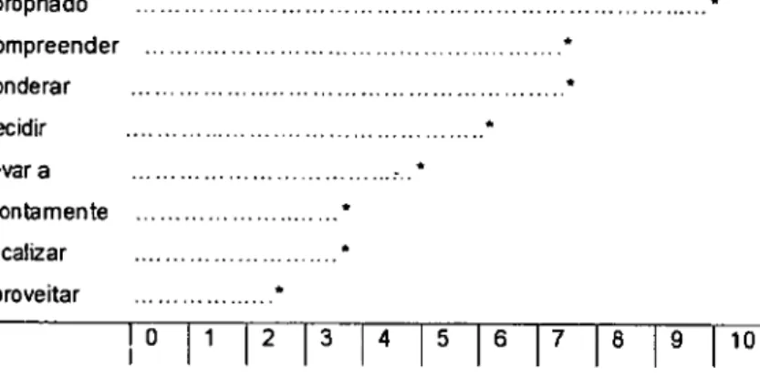 Figura 10: &#34;Senso&#34; (peso percentual de cada conceito no conjunto das transcrições do temio) 