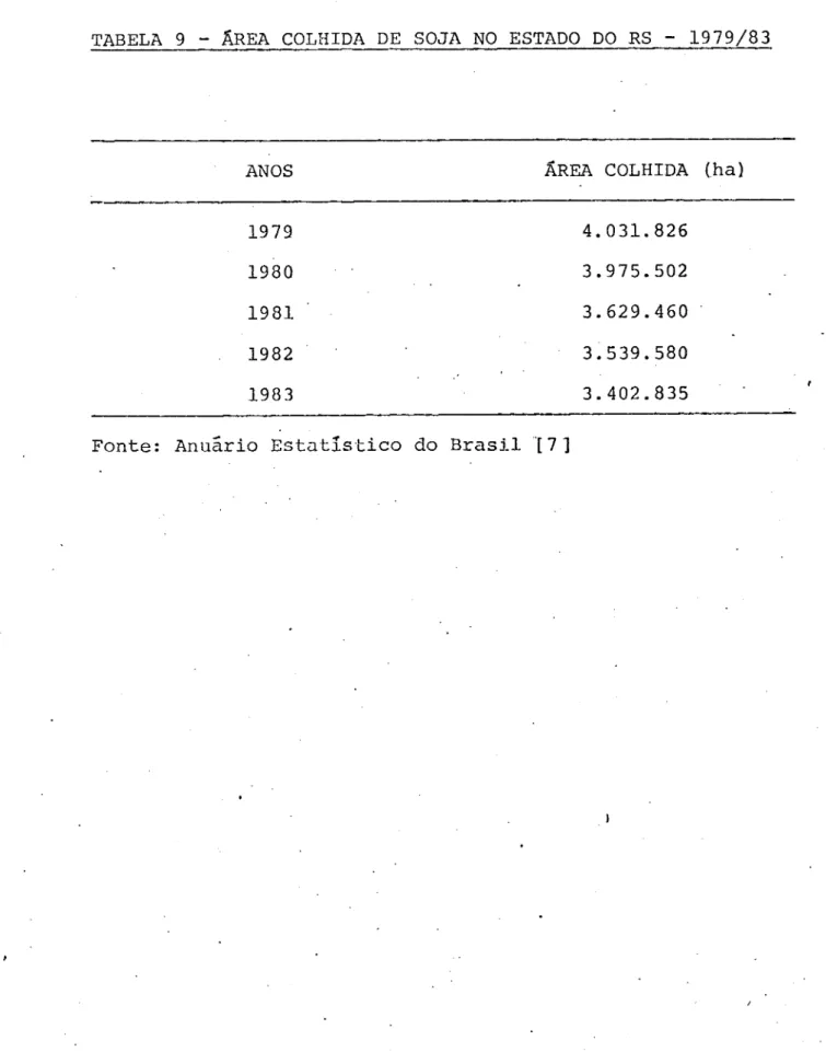 TABELA 9 - ÁREA COLHIDA DE SOJA NO ESTADO DO RS - 1979/83