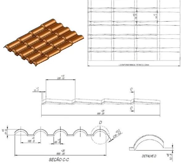 Figura 1.4- Ilustração do projeto visual e dimensional (em mm) da amostra de telha  avaliada