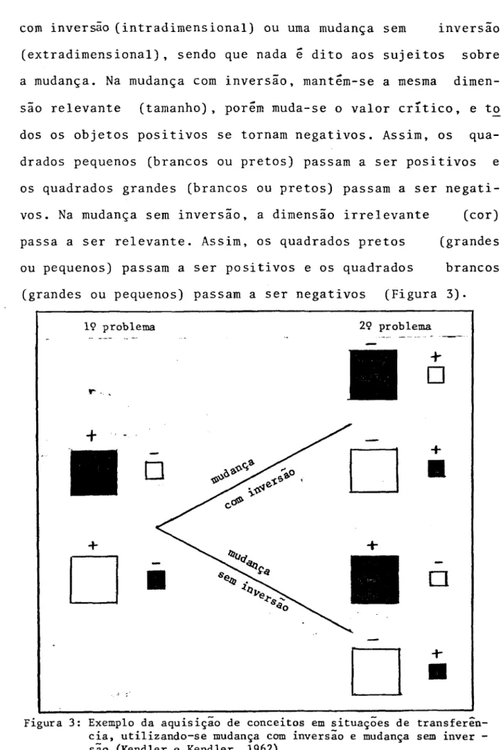 Figura  3:  Exemplo  da  aquisição  de  conceitos  em  situações  de  transferên- transferência,  utilizandose  mudança  com  inversão  e  mudança  sem  inver   -são  (Kendler  e  Kendler,  1962)