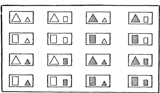 Figura  6:  Estímulos  empregados  por  Bruner,  Goodnow  e  Austin  (1956)  no  estudo  dos  conceitos  disjuntivos