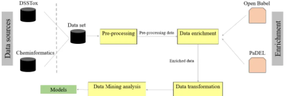 Figure 3.1 presents the general block diagram of the tasks that were done in the dissertation work.