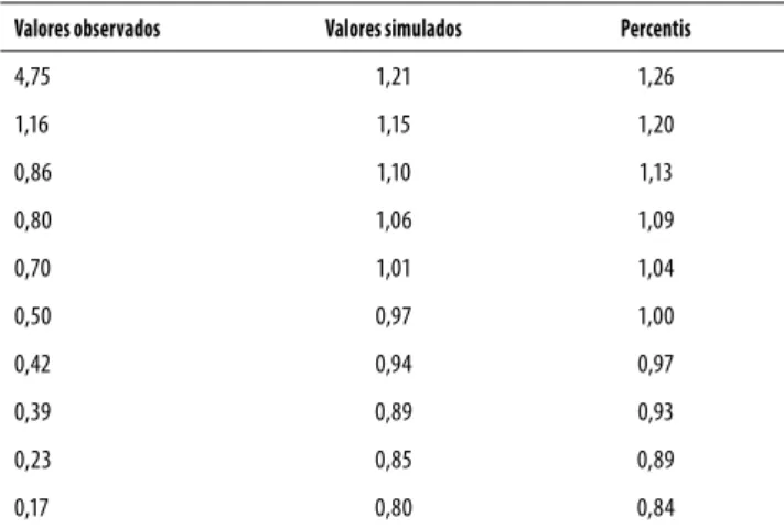 Tabela 3. Estrutura componencial do AUDIT