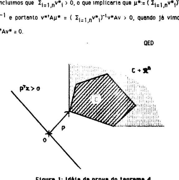 FIgura  1:  Idêll  dI  proYI  do  teorema 4. 
