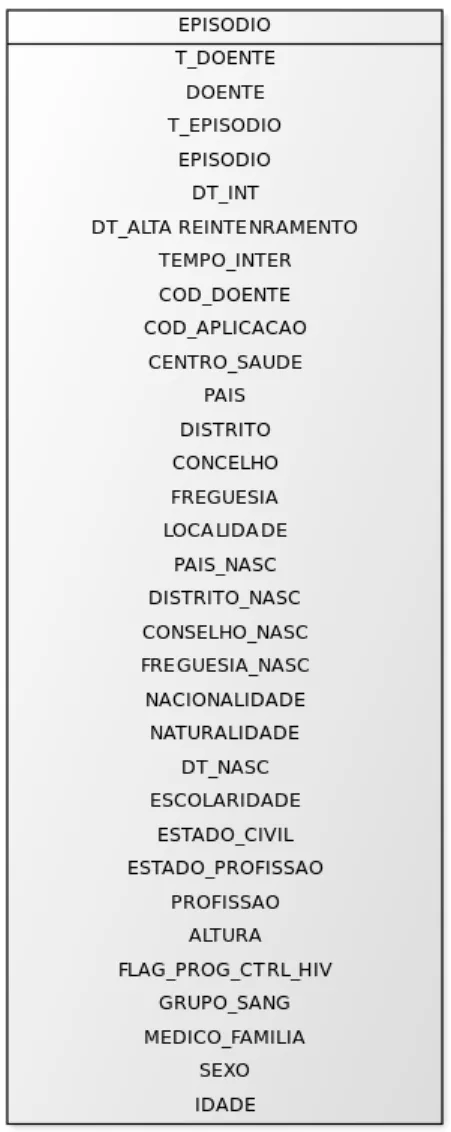 Figura 3.1: Tabela de episódios