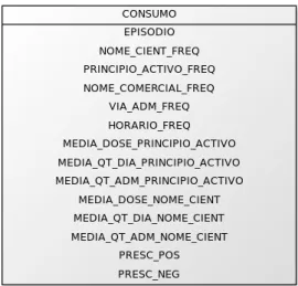 Figura 3.2: Tabela de consumos