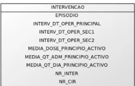 Figura 3.4: Tabela de intervenções
