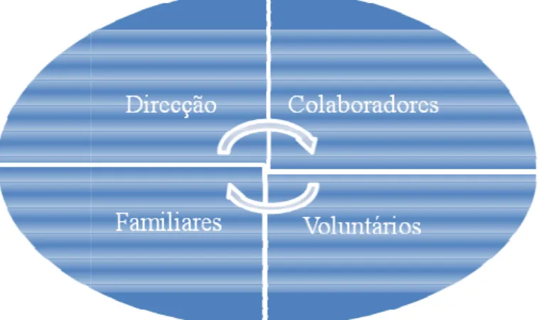 Figura  2 - Gestão da Mudança  Fonte: Elaboração própria 