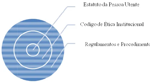 Figura 3 - Processos Internos  Fonte: Elaboração própria 