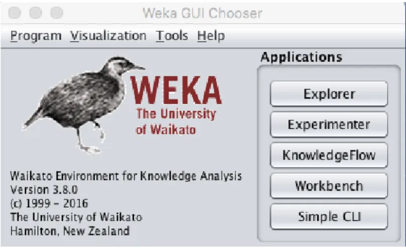 Figura 2.12: Interface do WEKA
