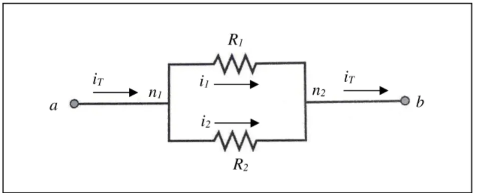 Figura 2.4: Associação de dois resistores em paralelo. 