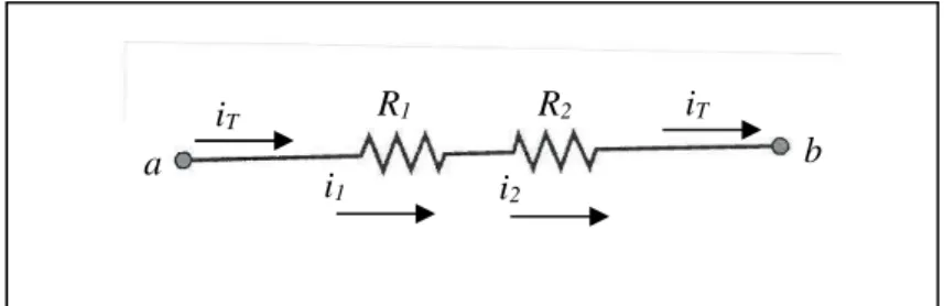 Figura 2.5: Associação de dois resistores em série. 