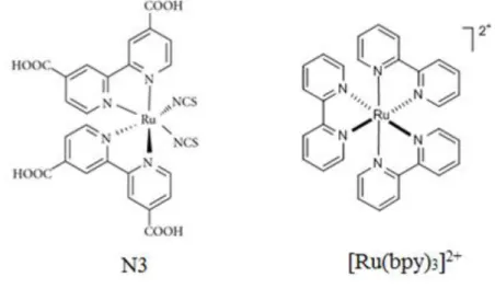 Figura 3: Estruturas planares do composto [Ru(dcbpy) 2 (NCS) 2 ] e do íon complexo [Ru(bpy) 3 ] 2+