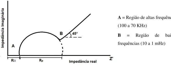 Figura 6: Exemplo de gráfico de Nyquist 