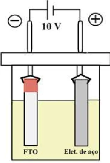 Figura 9: Esquema da célula eletroforética usada neste trabalho 