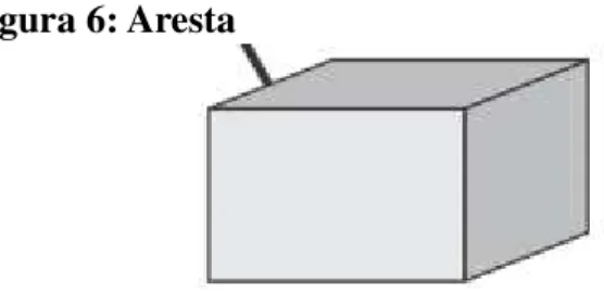 Figura 4: Intersecção com o lado é vazia 