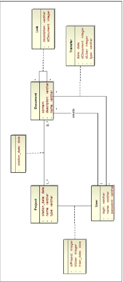 Figura 3.2: Diagrama UML da Base de Dados da plataforma DMT