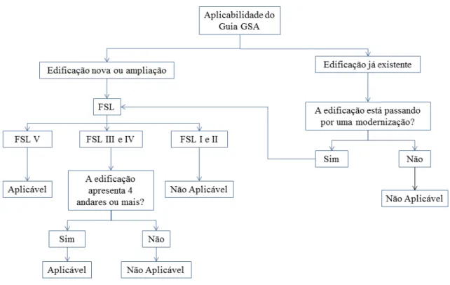 Figura 8 – Aplicabilidade do GSA 2013. 