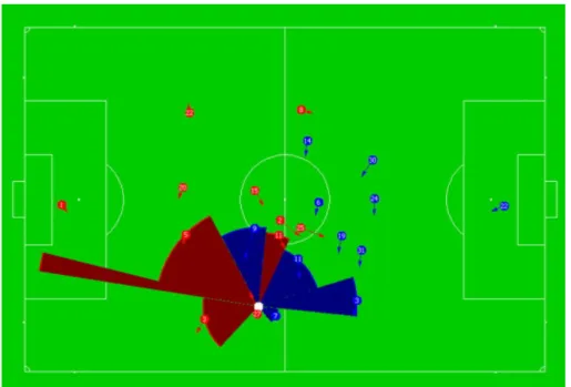 Figure 2.4: GUI of the passing analysis tool, showing the passing possibilities and the passable areas, colored with the team color of the receiving player