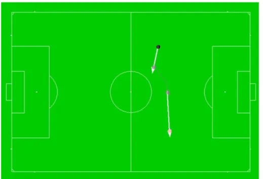 Figure 2.5: GUI for the passing sequence tool. This shows a passing sequence between player 1, 2 and 3, in which player 1 passes to player 2, which dribles during 4s until it passes to player 3.