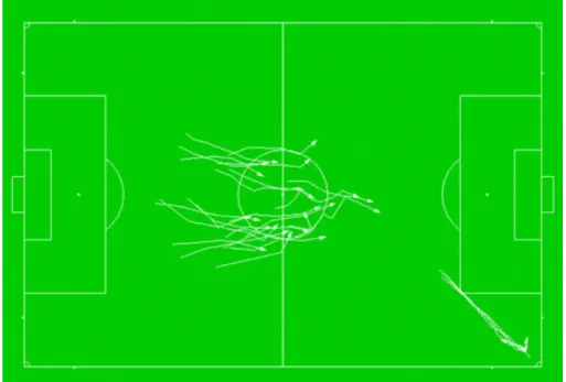 Figure 2.6: Visualization of all representative subtrajectories of the clusters found for a central midfielder