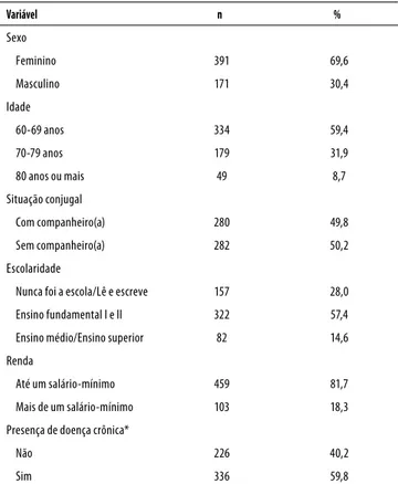 Tabela 1. Distribuição das características sociodemográficas e 