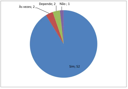 Gráfico 2 - Avaliação da interação entre alunos e professores nas discussões a partir do uso  dos documentários