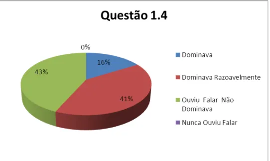 Gráfico 1.5: Cálculo das medidas comprimento, área e volume 