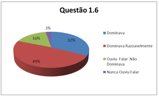 Gráfico 1.6: Conceito de temperatura 