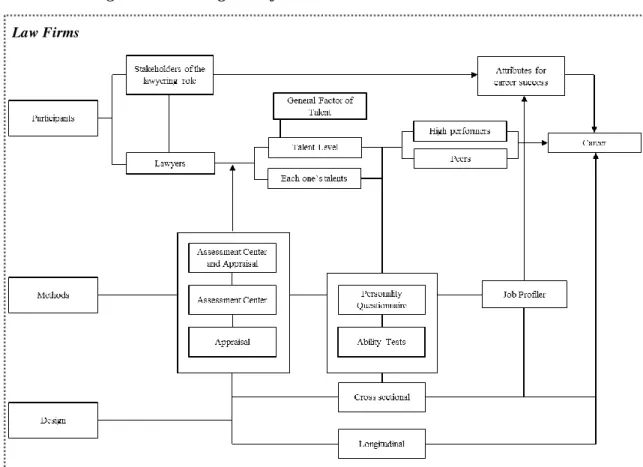 Figure 2. Research Framework. 
