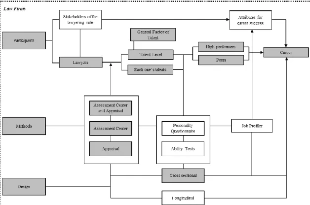 Figure 3. Research Framework,  Highlighting  the Elements Approached in Paper 1. 