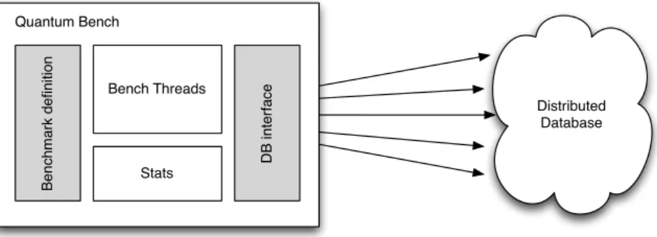 Figure 4.1: Quantum bench architecture