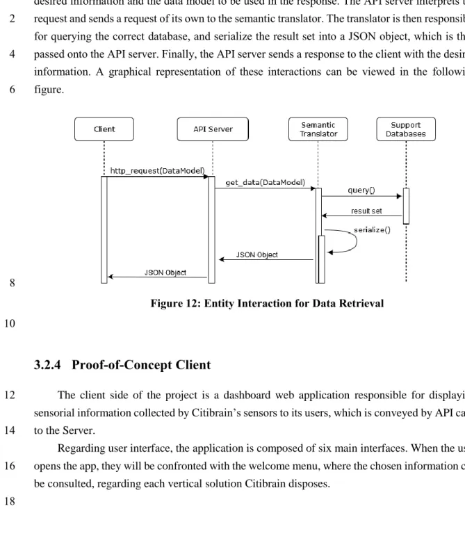 Figure 12: Entity Interaction for Data Retrieval  10 