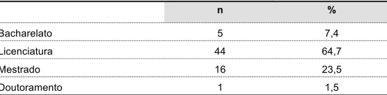 Tabela nº 7 _ Habilitação académica dos docentes 