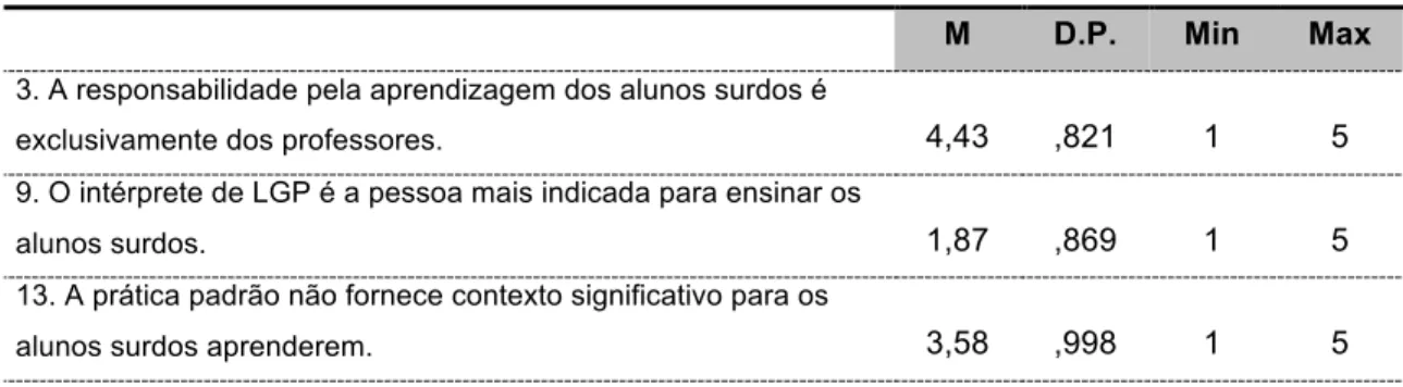 Tabela  nº  14  _  Médias  de  resposta  sobre  o  ensino-aprendizagem  de  alunos  surdos 