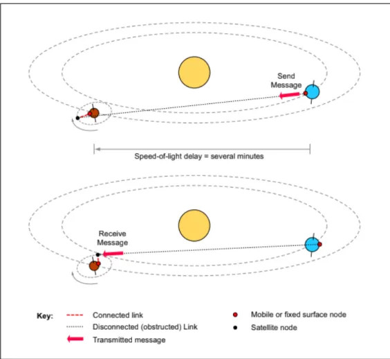Figure 2.5: Scheduled Contact [2].