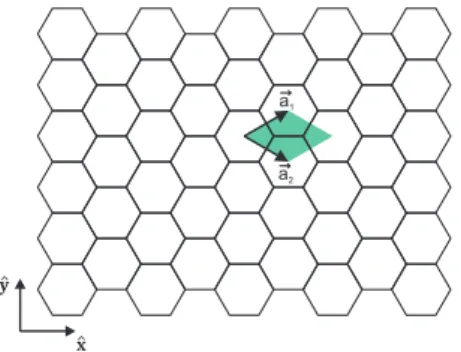 Figura 2.4: Ilustração da Rede Real de uma Folha de Grafeno