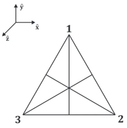 Figura 3.1: Ilustração mostrando o Isomorfismo entre o Grupo de Permutações de 123 e o Grupo de Simetria de um Triângulo Equilátero.