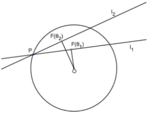 Figura 3.4: Ilustrando a pior das situa¸c˜ oes, ou seja, quando o ponto P est´a na fronteira de B 2 .