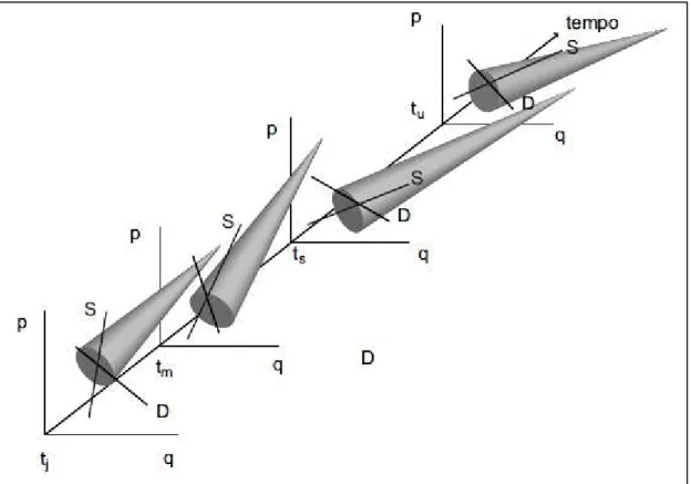 Figura 2  –  Os Cones Austríacos 