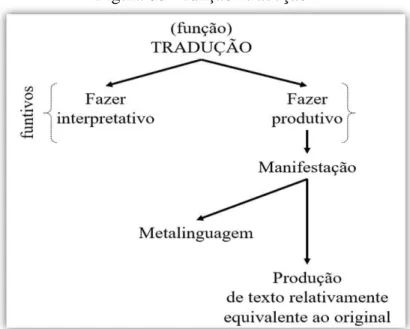 Figura 06 – função “tradução” 