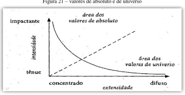 Figura 21 – valores de absoluto e de universo   