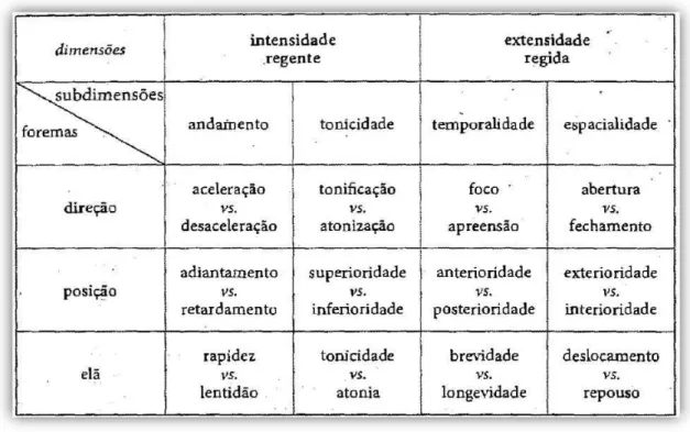 Figura 22  –  subdimensões e foremas     