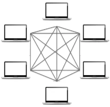Figure 2.1: Representation of a peer-to-peer network.