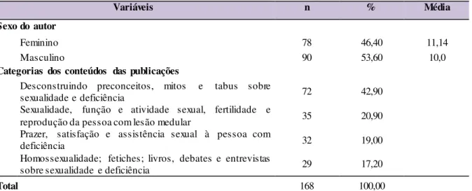 Tabela  3  – Estatística  descritiva  dos conteúdos  das  publicações  relacionadas  à sexualidade