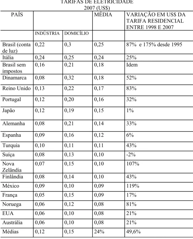 Tabela 1 - Comparação das Tarifas Internacionais de Eletricidade