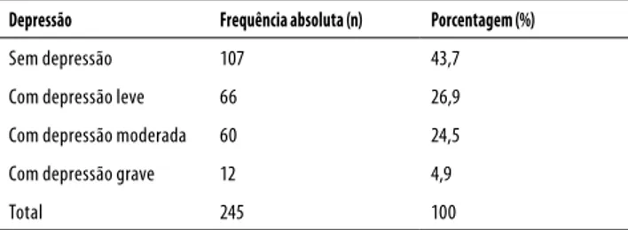 Tabela 1. Distribuição da frequência absoluta (n) e relativa (%) de  ausência ou presença de depressão em seus diferentes graus na  população adulta masculina em situação de rua, de acordo com o  BDI (Belo Horizonte, 2009)